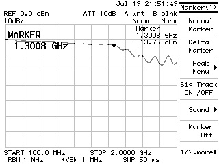 Measured transmission spectrum of the analog::blocks Transmission Line Board showing its high-frequency response