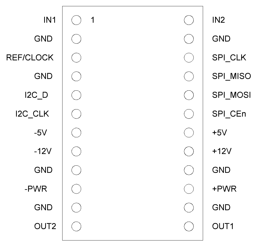 analog::blocks 24-pin DIL module pinout showing analog signals, power rails, SPI and I²C interfaces