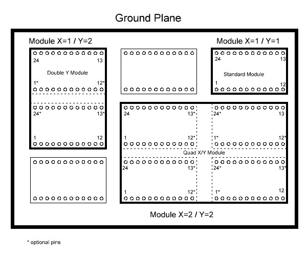 Diagram of the analog::blocks Baseboard showing different plug-in module sizes