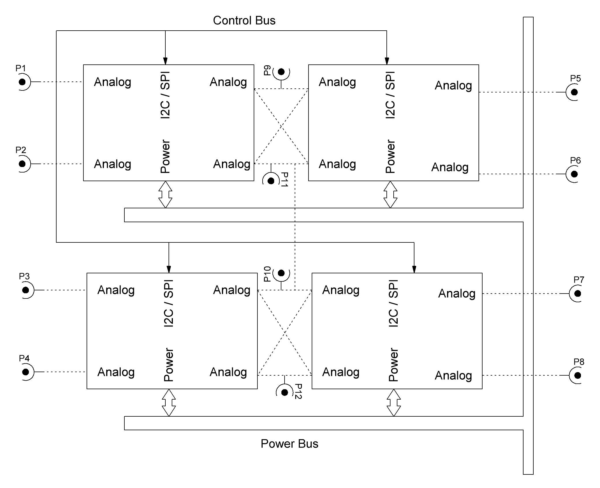 Simplified analog::blocks system diagram showing four modules in a 2 × 2 arrangement with analog signal, digital bus and power connections
